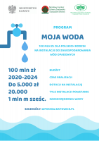 Program &quot;Moja Woda&quot; - dotacje na przydomowe instal